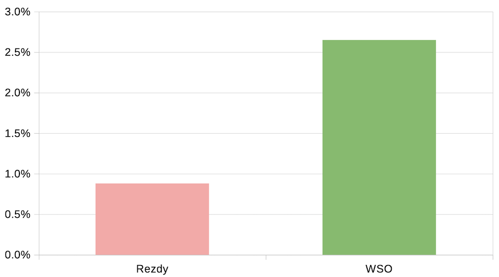 Minkin ecommerce conversion ratio