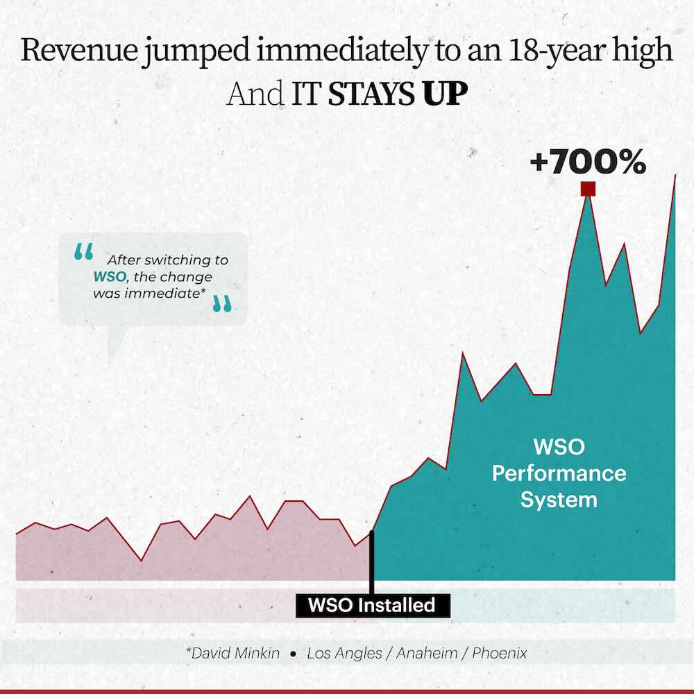 Revenue growth after removing a hidden system ceiling