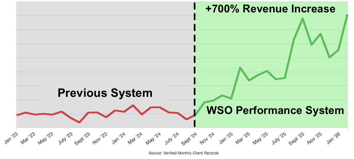 Revenue growth after removing a hidden system ceiling